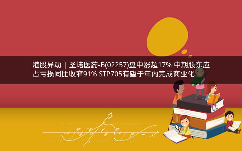 港股异动 | 圣诺医药-B(02257)盘中涨超17% 中期股东应占亏损同比收窄91% STP705有望于年内完成商业化