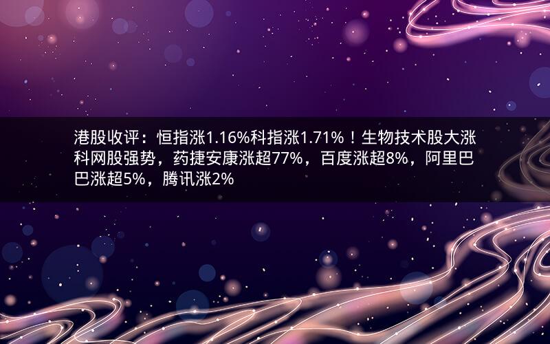 港股收评:恒指涨1.16%科指涨1.71%!生物技术股大涨科网股强势,药捷安康涨超77%,百度涨超8%,阿里巴巴涨超5%,腾讯涨2% 港股收评:恒指涨1.16%科指涨1.71%!生物技术股大涨科网股强势,药捷安康涨超77%,百度涨超8%,阿里巴巴涨超5%,腾讯涨2%