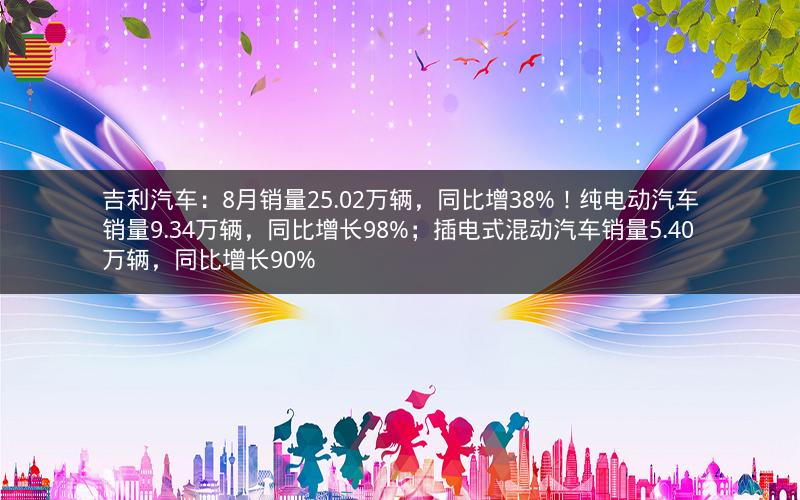 吉利汽车：8月销量25.02万辆，同比增38%！纯电动汽车销量9.34万辆，同比增长98%；插电式混动汽车销量5.40万辆，同比增长90%